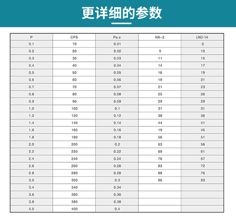 Вискозиметр 便携式粘度测量杯 nk-2粘度杯 粘度计4号杯 油漆黏度杯油墨粘度杯 Rong Chen
