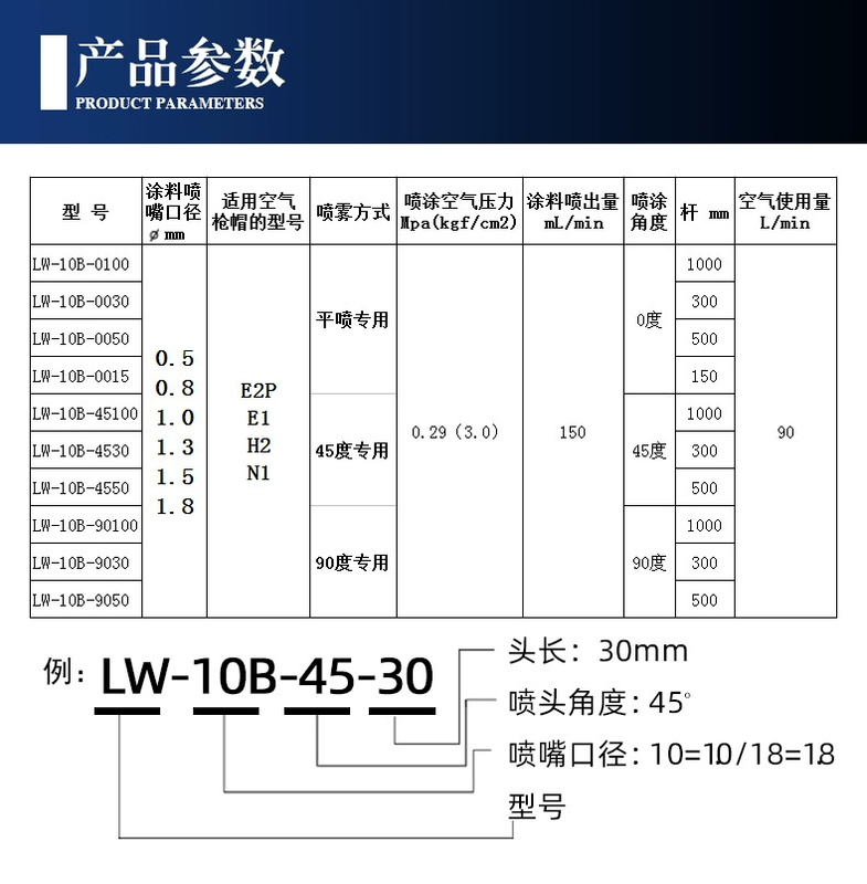 Rongchen W-101 thanh mở rộng súng phun góc tường bên trong đầy đủ phun thủ công nguyên tử hóa cao formaldehyde sơn lớp sơn phủ súng phun sơn