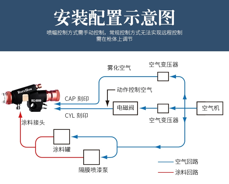 Rongchen cao nguyên tử hóa RC-999 dây chuyền lắp ráp vòi phun tự động chuyển động qua lại áp suất thấp súng phun sơn đường kính lớn súng phun máy phun sơn nước súng phun sơn total