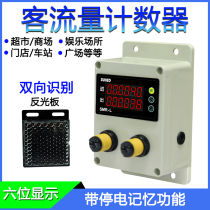 People flow counter store Statistics point count device infrared automatic induction in and out of the mall passenger flow meter