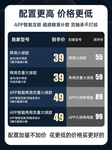 Спортивная скакалка для спортзала для обучения математике, профессиональная стальная проволка для взрослых
