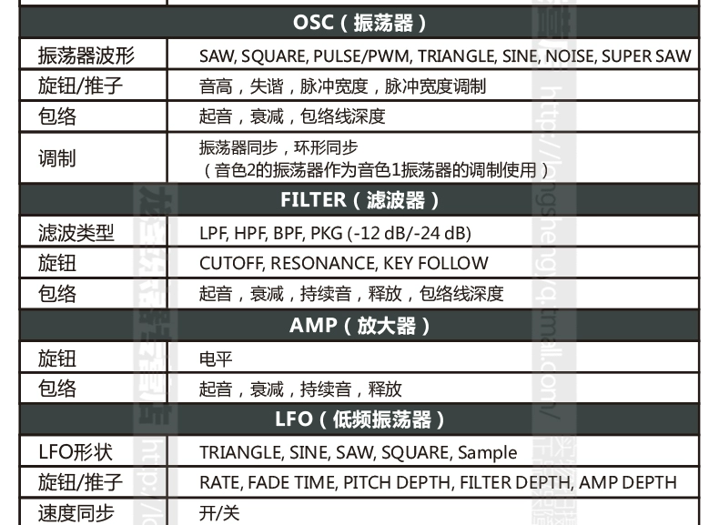 Chính hãng Roland GAIA SH-01 tổng hợp Roland xách tay tổng hợp điện tử 37-key bàn phím tương tự piano điện roland