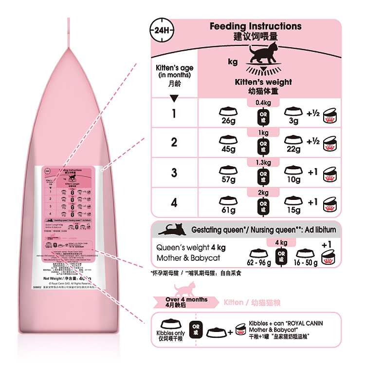 Royal Canin Royal Cat Food Cat Sữa Bánh 1-4 tháng cho con bú BK34 / 0,4kg * 3 túi 28 tỉnh - Cat Staples thức ăn cho mèo minino