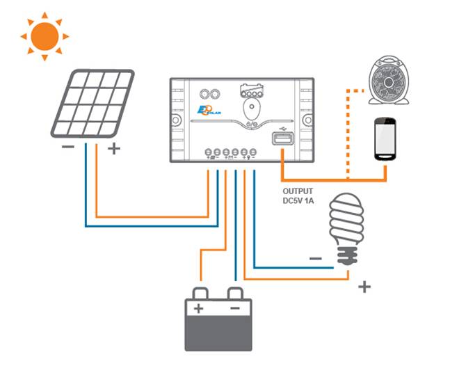 Chargeur solaire - 12 V - batterie 50 mAh - Ref 3396215 Image 11