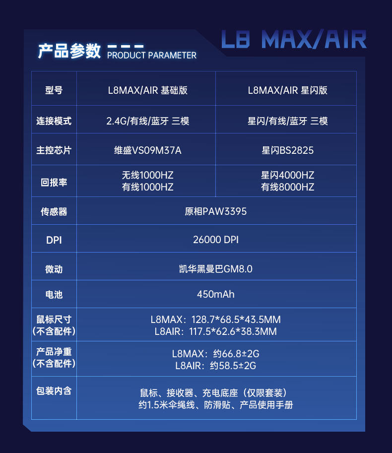 Machenike/机械师L8Max星闪鼠标PAW3395三模8K轻量化吃鸡电竞游戏电脑鼠标插图16