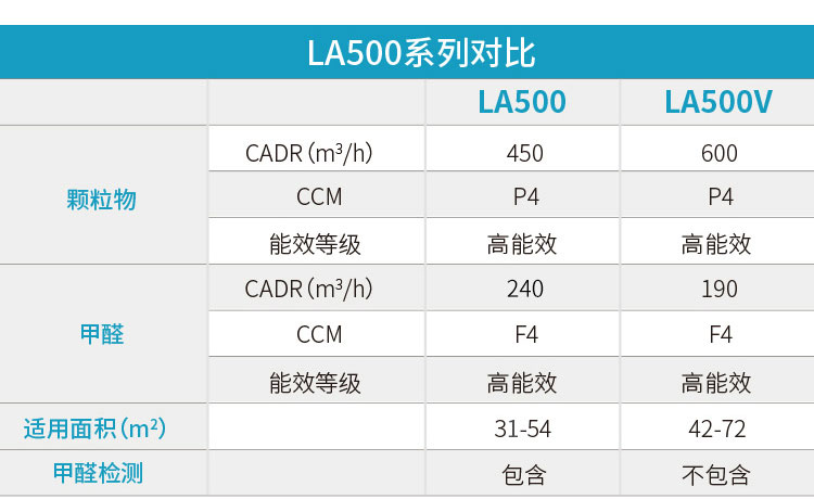Máy lọc không khí LIFAair LA500V của Phần Lan bên cạnh bụi bẩn formogogogogen mầm bụi PM2.5 tăng cường máy lọc không khí kiêm quạt