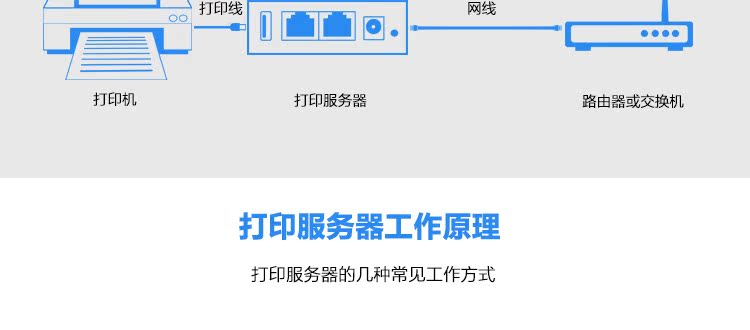 Máy chủ Wisiyilink Máy in USB Bộ chia mạng USB hỗ trợ quét và in LBP2900 - Phụ kiện máy in