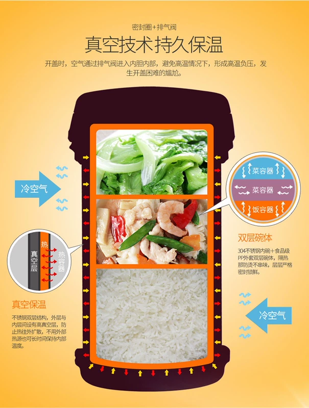 Thép không gỉ 304 cách nhiệt hộp cơm trưa 3 lớp dành cho người lớn 12/24 giờ nhiều lớp chân không cầm tay siêu dài cách nhiệt thùng nữ hộp cơm thermos