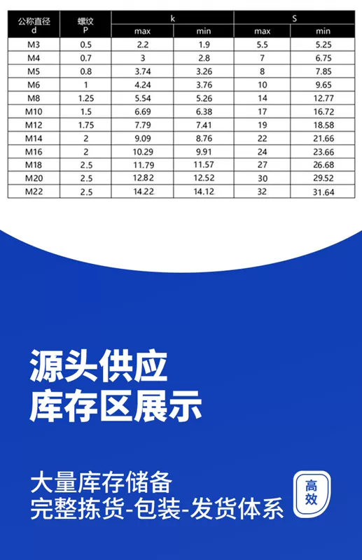 Phụ kiện vít lục giác bên ngoài bằng thép không gỉ 201 Vít mở rộng bu lông đầu lục giác M4M5M6M8M10M30 vít dù đinh