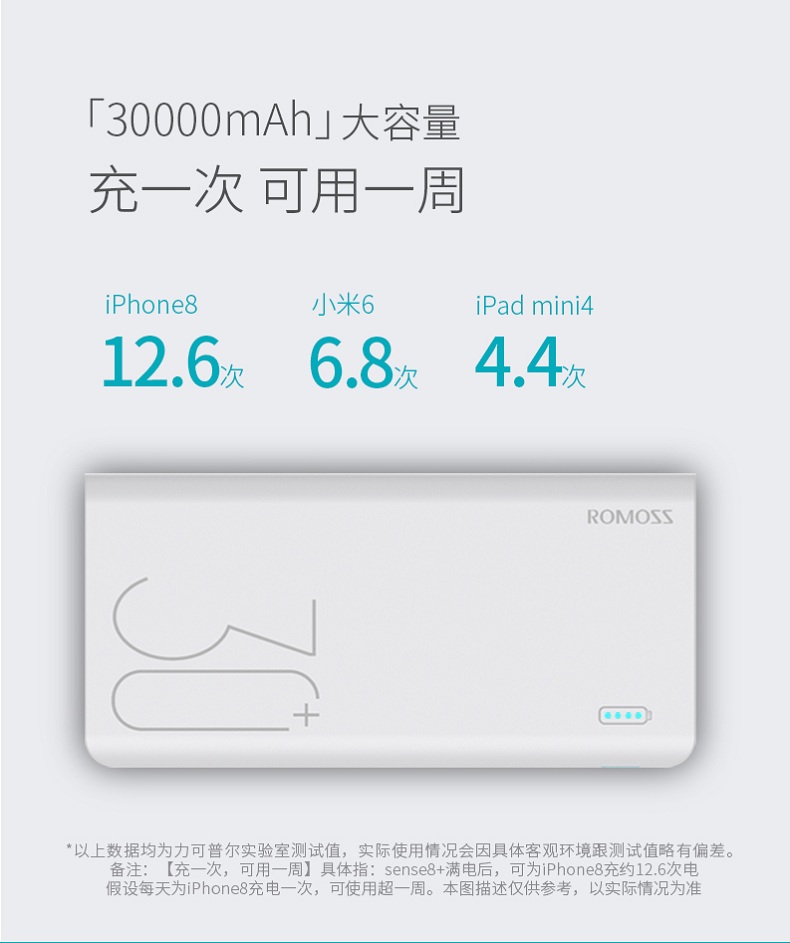Sạc pin nhanh Roman Shi 30000 mAh dung lượng lớn cho điện thoại di động Huawei sạc điện thoại di động - Ngân hàng điện thoại di động sạc dự phòng hoco 10000mah