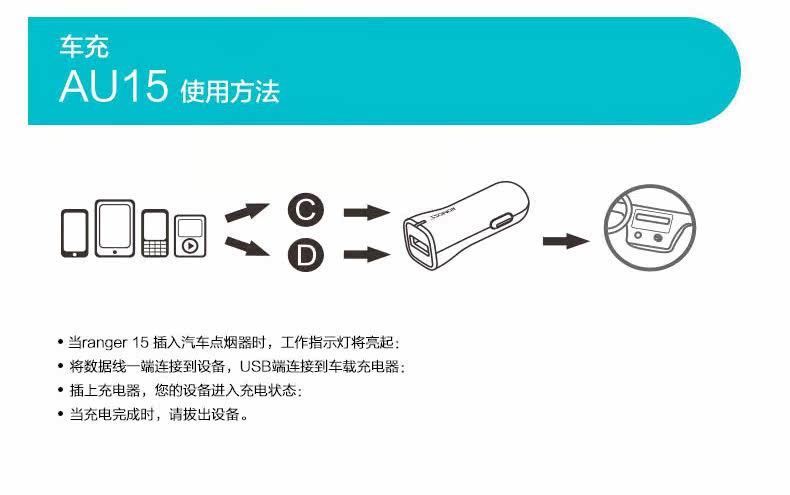 chargeur ROMOSS 2.4A, 2A - Ref 1299669 Image 19