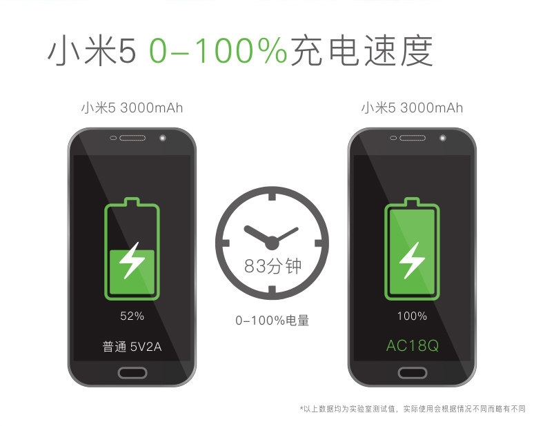 chargeur ROMOSS - Ref 1292648 Image 9