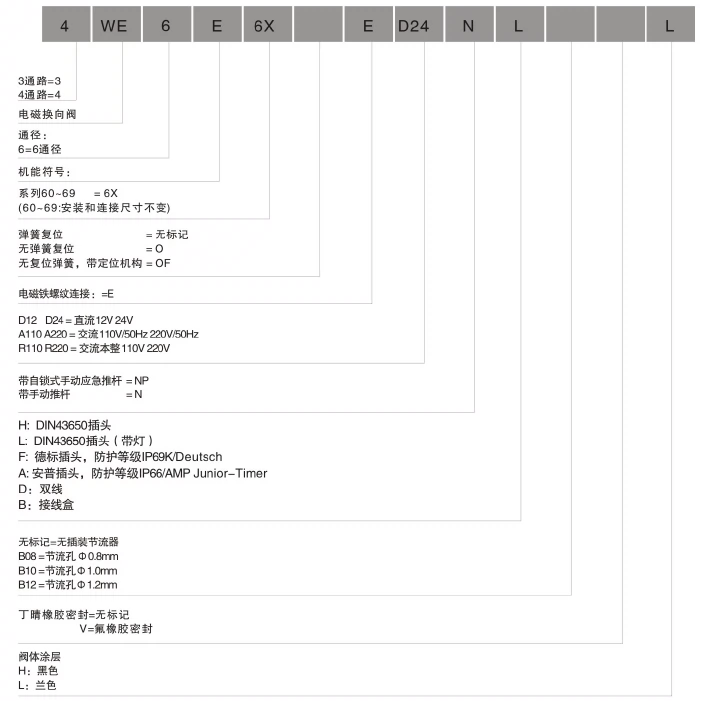 Van điện từ thủy lực 4WE6E 4WE6J 4WE6H 4WE6L 4WE6M 4WE6P 4WE6F 4WE6U