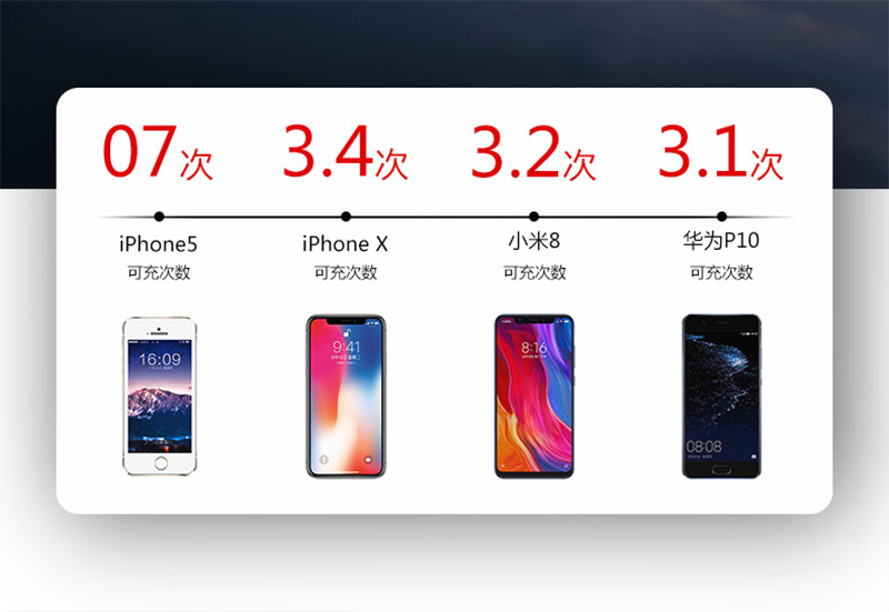 Sạc kho báu 20.000 mA dung lượng cao siêu mỏng nhỏ kê OPPO di động Huawei của Apple điện thoại phổ 10000M điện thoại di động vivo dòng nữ nhỏ từ đến phụ trách đèn flash đỏ nhanh - Ngân hàng điện thoại di động sạc dự phòng umetravel