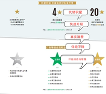 Starbucks star gift package membership card is used instead of consumption and instead of accumulating stars to upgrade to gold stars to upgrade the account level