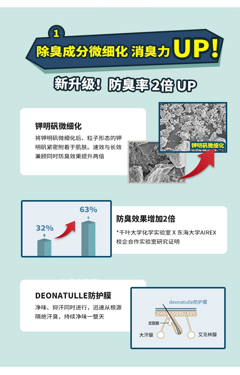 【日本直邮】 日本 DEONATULLE 杜得乐 新款净味止汗石膏腋下消臭石 20g