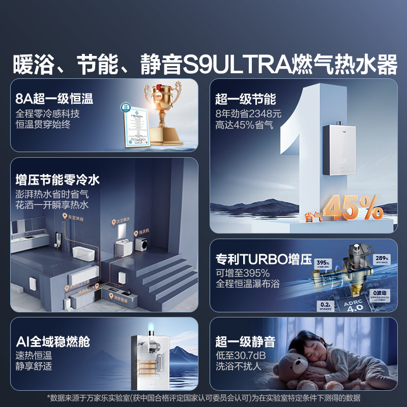 Midea S9 Sleep Wash Level 1 Constant Temperature Energy-Saving Pressurized Silent Natural Gas Water Heater 13/16 Liters