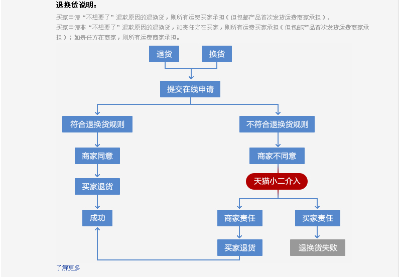 Lunettes 3D - Ref 2627945 Image 28