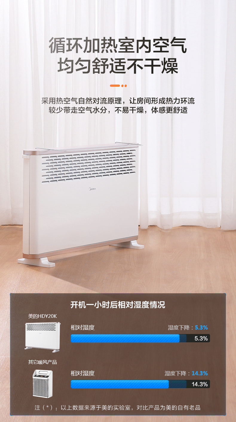美的 HDY20K 5秒速热电取暖器 暖风机 2000瓦功率 图4