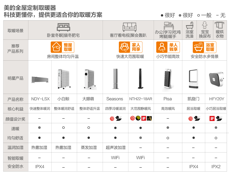 美的 电热取暖器 图14