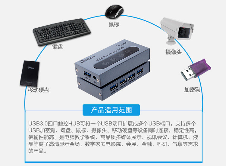 Concentrateur USB - Ref 364884 Image 17