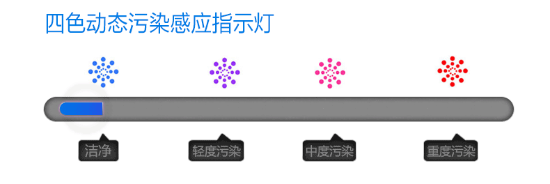 máy lọc không khí aosmith Coway Xiongjin Haowei Hàn Quốc AP-3008FH máy lọc không khí khử trùng hộ gia đình ngoài khói bụi formaldehyd máy lọc không khí vin