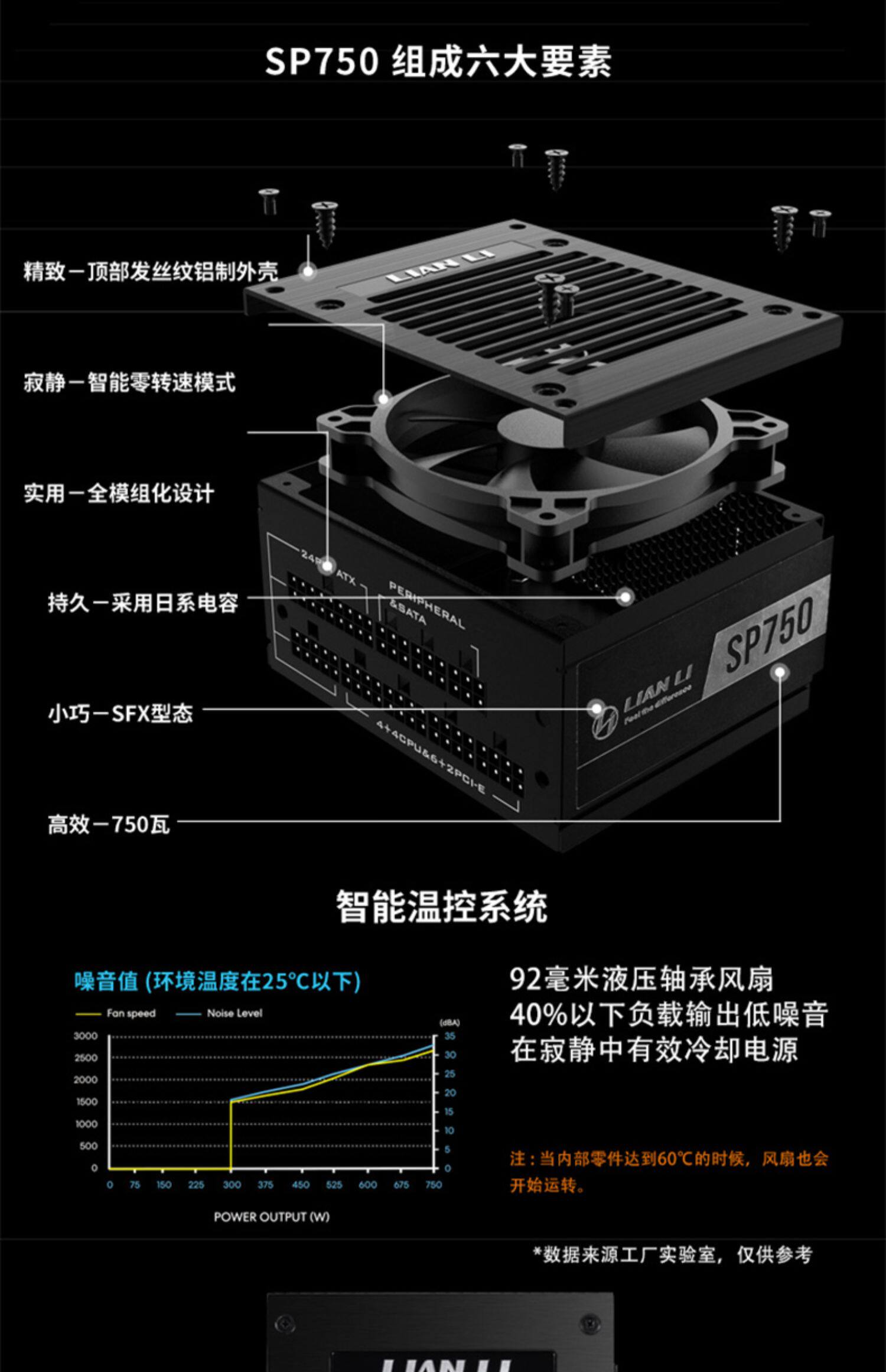 Электропитание для ПК 联力电源750w金牌全模组sfx