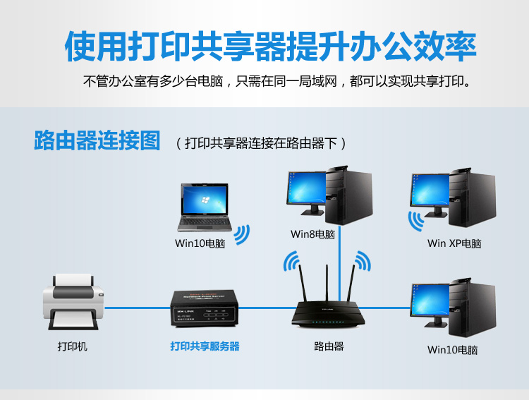 Máy chủ in MX-LINK cổng mạng kép phân đoạn mạng không có phần mềm mạng chia sẻ máy in USB bên ngoài - Phụ kiện máy in hộp mực máy in