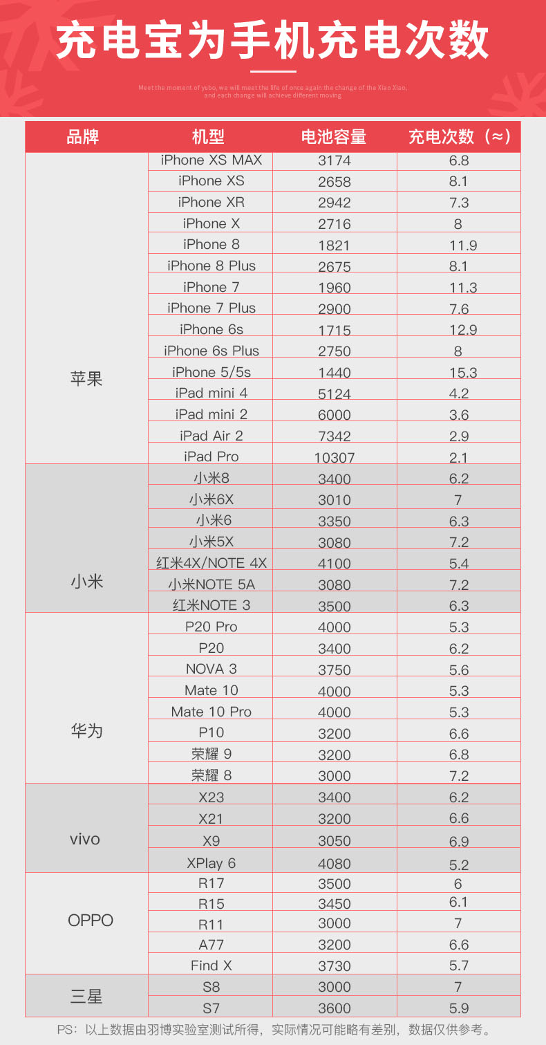 Yu Bo sạc kho báu 30.000 mAh dung lượng lớn PD sạc nhanh hai chiều sạc 30.000 macbook táo siêu mỏng kê máy tính xách tay Huawei typec miệng điện thoại di động polymer phổ điện