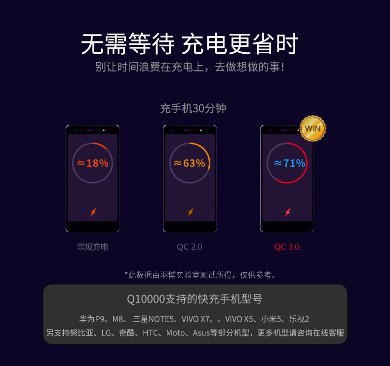 Yu Bo polymer siêu mỏng 9v2a sạc nhanh kho báu flash thông minh sạc qc3.0 điện thoại di động 10000 mAh - Ngân hàng điện thoại di động sạc dự phòng samsung