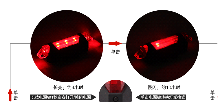 Eclairage pour vélo - Ref 2401347 Image 26