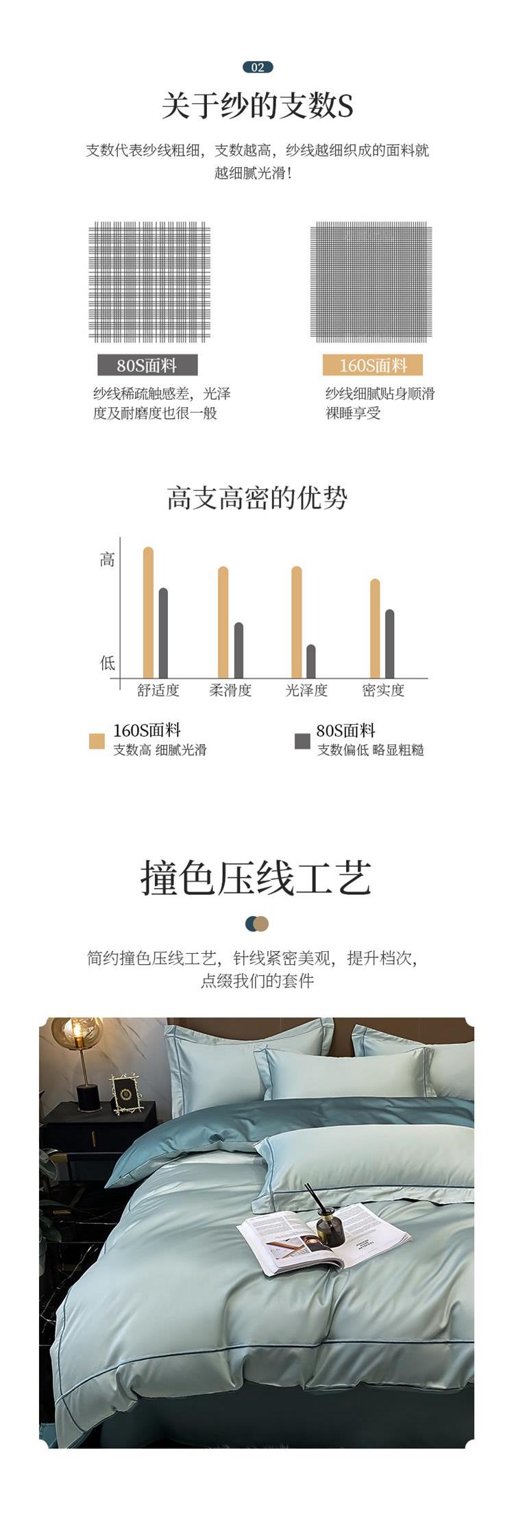 床單 GENUS長絨棉160支四件套全棉純棉100床單被套床上用品春款夏季天