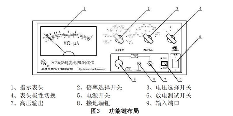 ZC36 Cao Điện Trở Máy Đo Điện Trở Cách Điện Máy Thượng Hải Anbiao Cực Cao Máy Đo Điện Trở Cách Điện Máy Đo Điện Trở Cách Điện