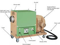 Japon TSK Takeoka Heater TSK-62 TSK-23 DF-S41S