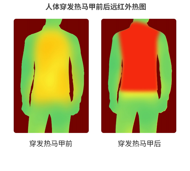 Áo giữ nhiệt cho nữ áo vest sưởi ấm thông minh điều khiển nhiệt độ áo vest sưởi ấm điện cho nam quần áo sạc toàn thân quần áo bảo hộ lạnh mùa đông áo sưởi azuki