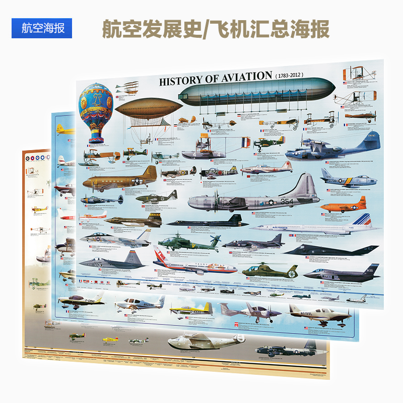 American Aviation Development History Wall Chart Civil Aircraft Aggregates Poster Aircrafts School Aircraft Painting Light Aircraft Exhibition