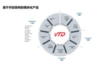 Simulation software VTD Road environment traffic simulation SIL DIL functional test