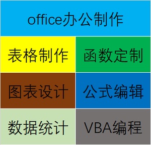 Excel Formula vlookup Function VBA Macro Program Code Programming Human Custom Ghostwriting System Development if