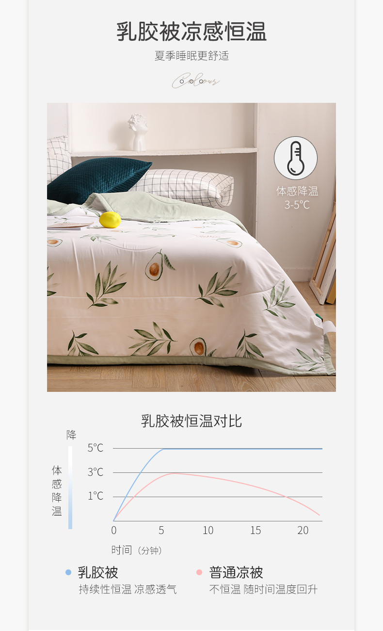 圣夫岛家纺 泰国进口天然乳胶夏凉被 1.5~2米 图5
