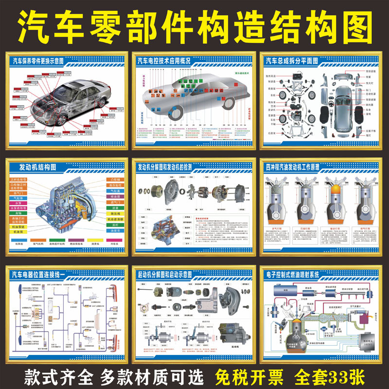 Car Structure and Anatomy Diagram Wall Sticker, Car and Motor Vehicle Structure and Working Principle Poster Wall Chart Display Board
