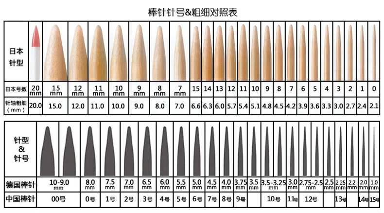 Áo len dệt kim kim kim công cụ đan kim tre điểm đơn 23cm3 Số -15 Nhật Bản nhập khẩu - Công cụ & vật liệu may DIY suốt chỉ