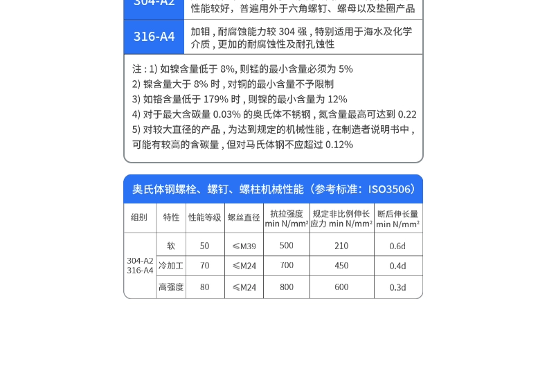 đai ôc Vít lục giác bên ngoài bằng thép không gỉ 304 của Anh mở rộng tiêu chuẩn Mỹ bu lông unf răng mịn vít lục giác 1/4 3/8 bulong neo bulong móng