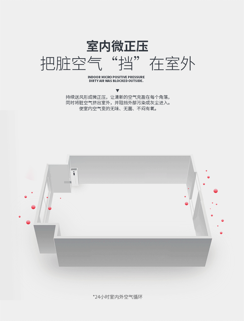 小米旗下 造梦者 Dreammaker 负离子新风机 除醛净化 图4
