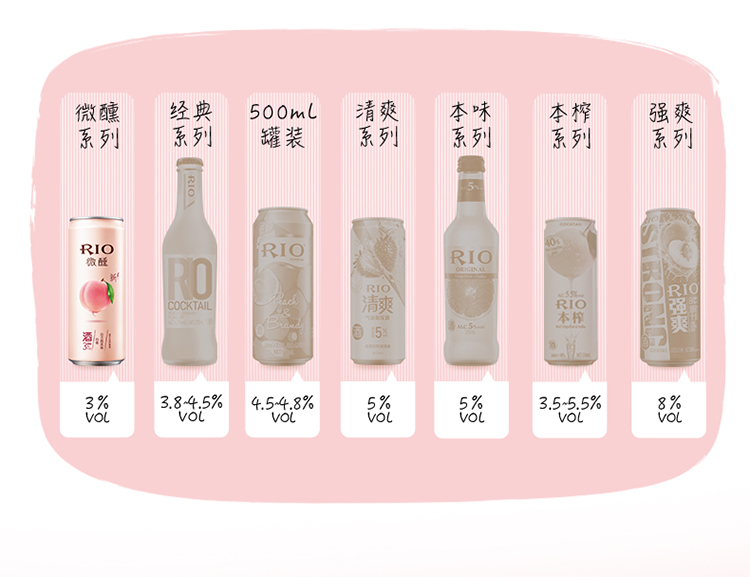 RIO锐澳鸡尾酒组合330ml*10罐