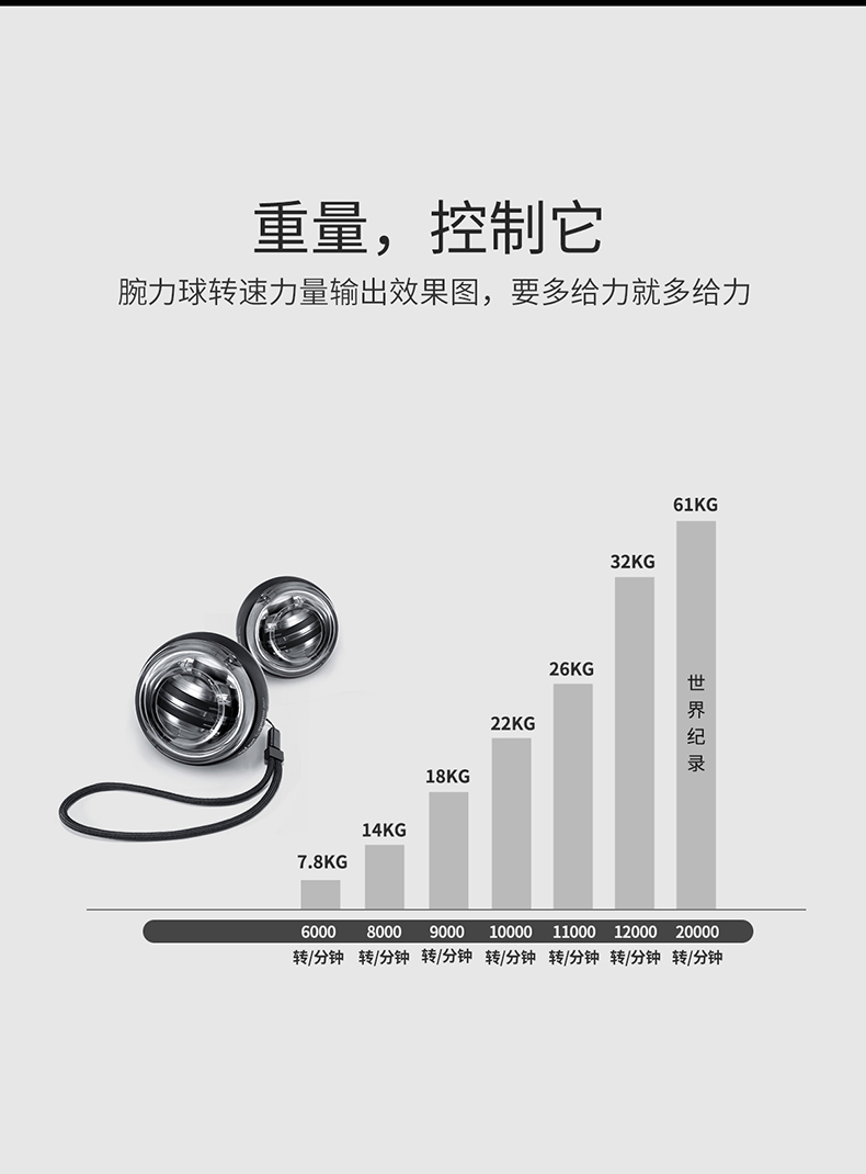 ITSMART 超级陀螺腕力球 金属内芯 健身减压 图5