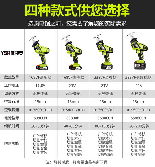 Eagle Vision 리튬 배터리 충전식 왕복 톱 전기 세이버 톱 다기능 가정용 소형 야외 휴대용 전기 톱