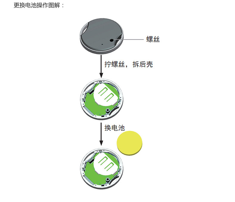 Télécommande pour téléphone portable - Ref 302871 Image 30