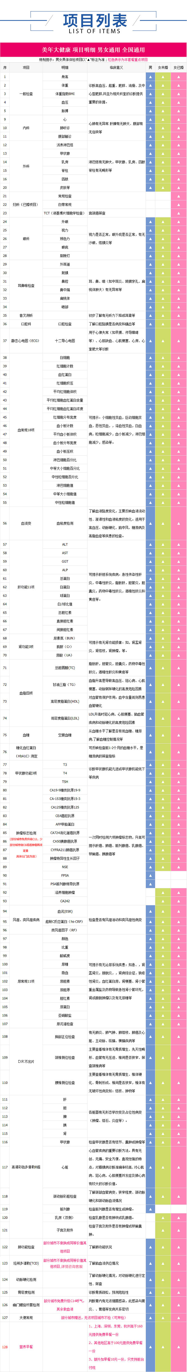 美年大健康 感恩爸妈父母体检套餐 1533.03元 值值值-买手聚集的地方