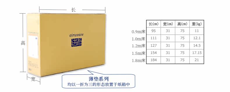 Boxsize_pc.jpg