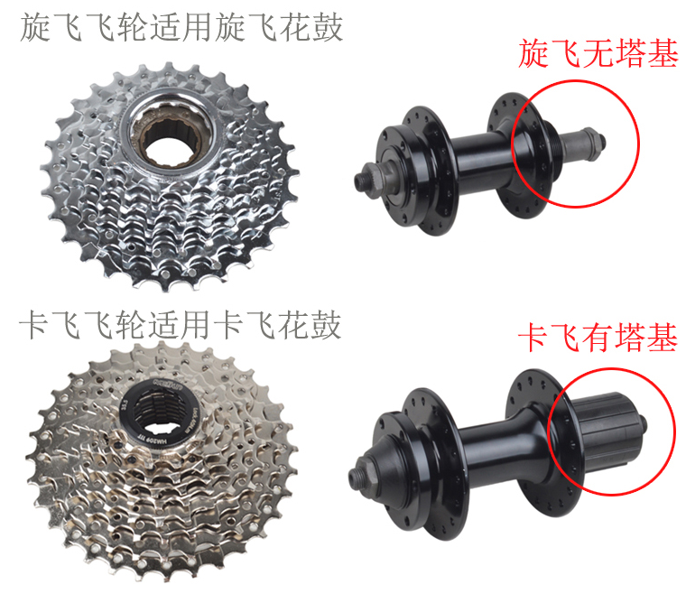 Pignon de vélo 8 vitesses - Ref 2367021 Image 7